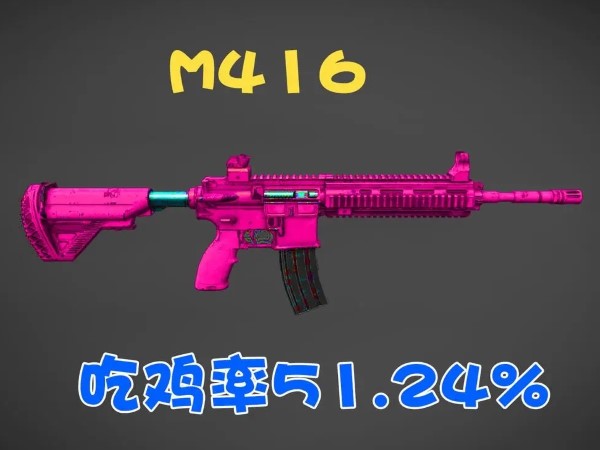 适合新手玩家的枪有M416和野牛冲锋枪