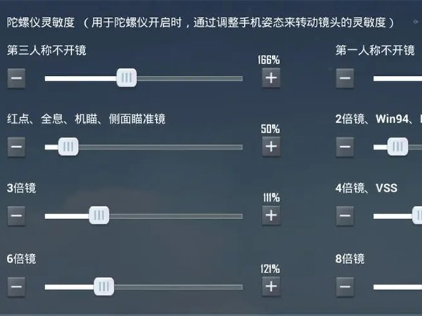 和平精英SLR灵敏度推荐