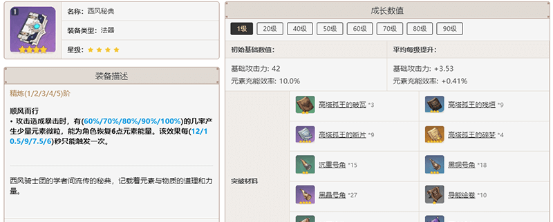 西风秘典升级材料表