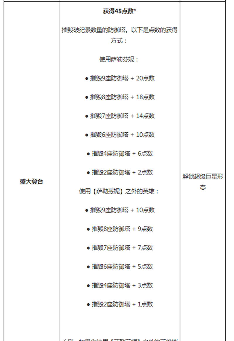 盛大登台