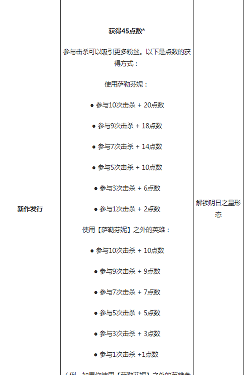 新作发行